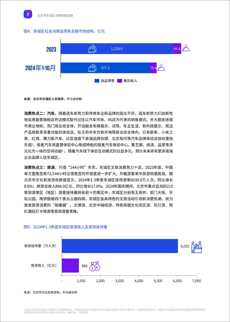 《文化赋能_多元融合 东城范式引领消费升级-2024年北京市东城区消费零售观察报告》 - 第8页预览图