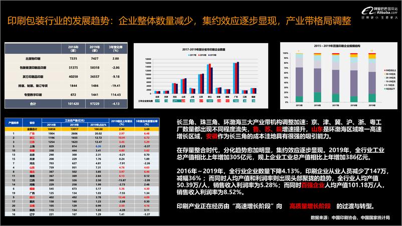 《阿里巴巴国际站-什么值得卖：包装印刷行业趋势浅析-2021.1-11页》 - 第3页预览图