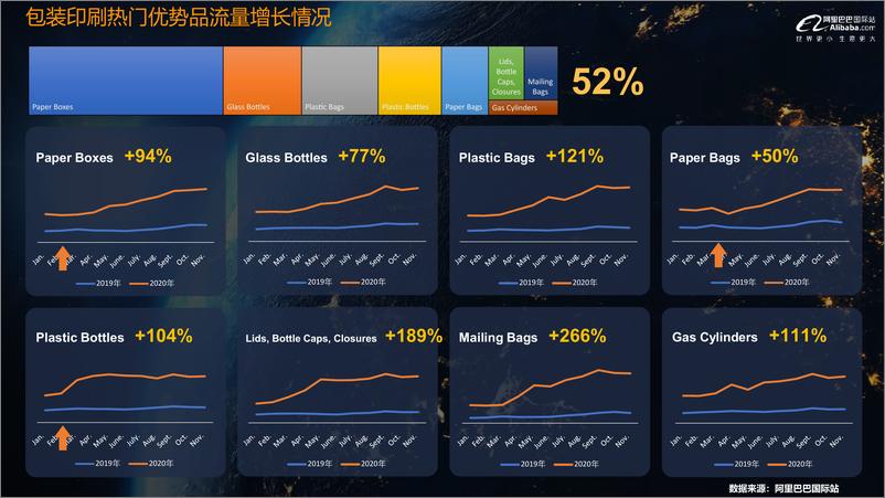 《阿里巴巴国际站-什么值得卖：包装印刷行业趋势浅析-2021.1-11页》 - 第5页预览图