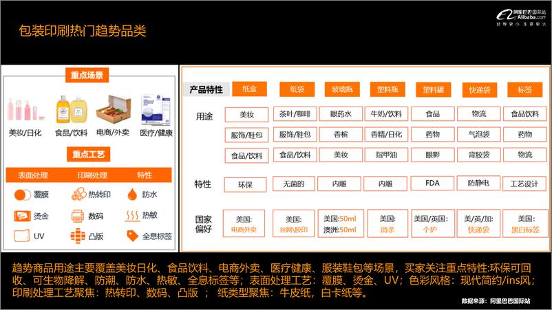 《阿里巴巴国际站-什么值得卖：包装印刷行业趋势浅析-2021.1-11页》 - 第7页预览图