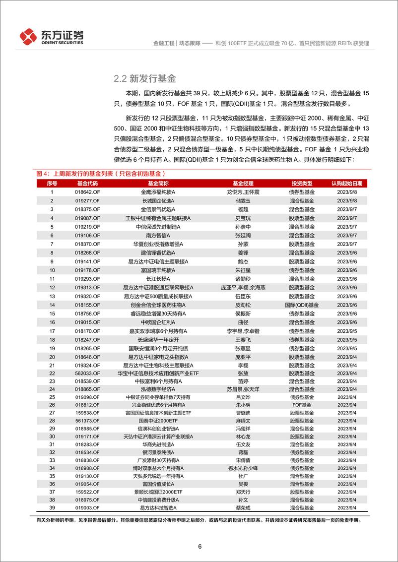 《科创100ETF正式成立吸金70亿，首只民营新能源REITs获受理-20230910-东方证券-15页》 - 第7页预览图