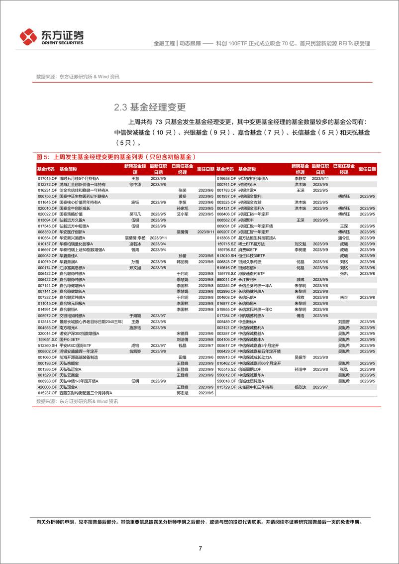 《科创100ETF正式成立吸金70亿，首只民营新能源REITs获受理-20230910-东方证券-15页》 - 第8页预览图