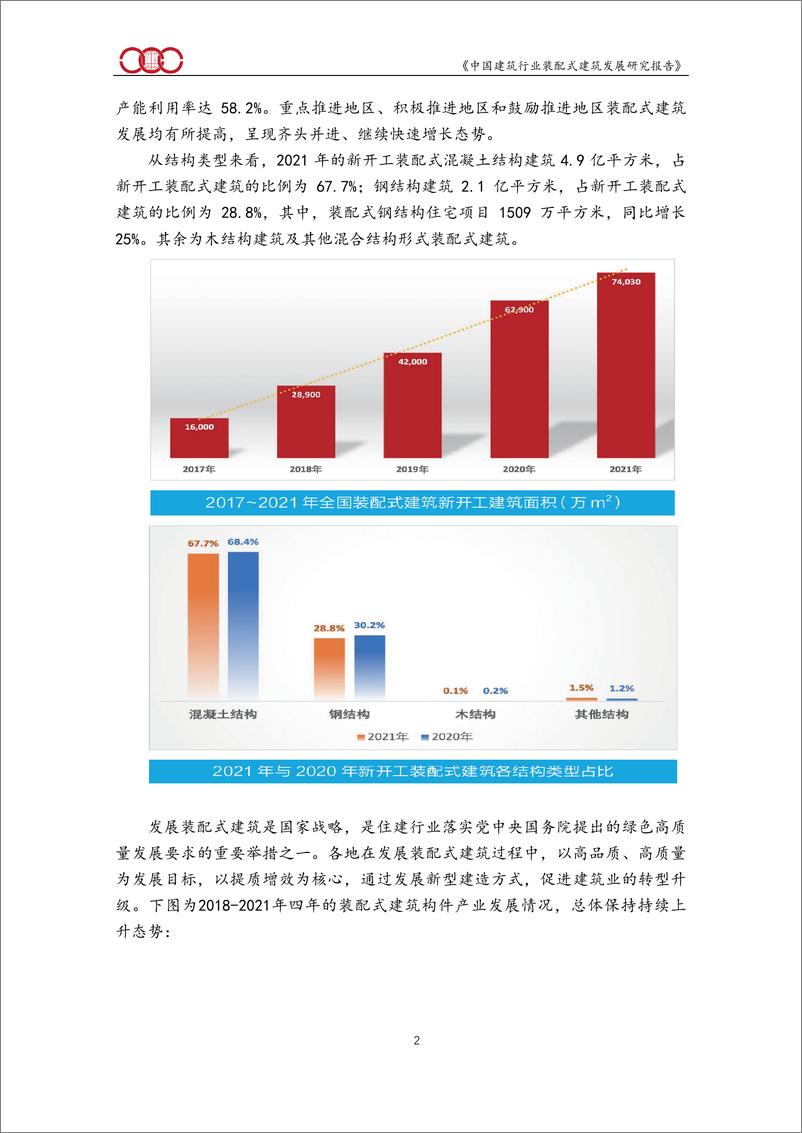 《中国建筑行业装配式建筑发展研究报告（2022）-208页》 - 第7页预览图