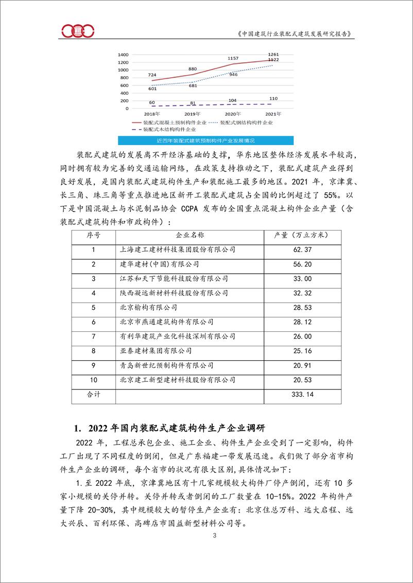 《中国建筑行业装配式建筑发展研究报告（2022）-208页》 - 第8页预览图