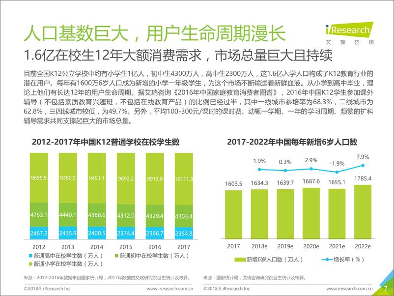 《2018年中国K12在线教育行业研究报告》 - 第7页预览图