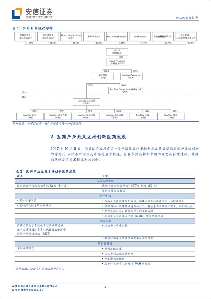 《诺诚健华申请港股上市：成年融资2.3亿美元，奥布替尼处I期临床-20191028-安信证券-22页》 - 第6页预览图