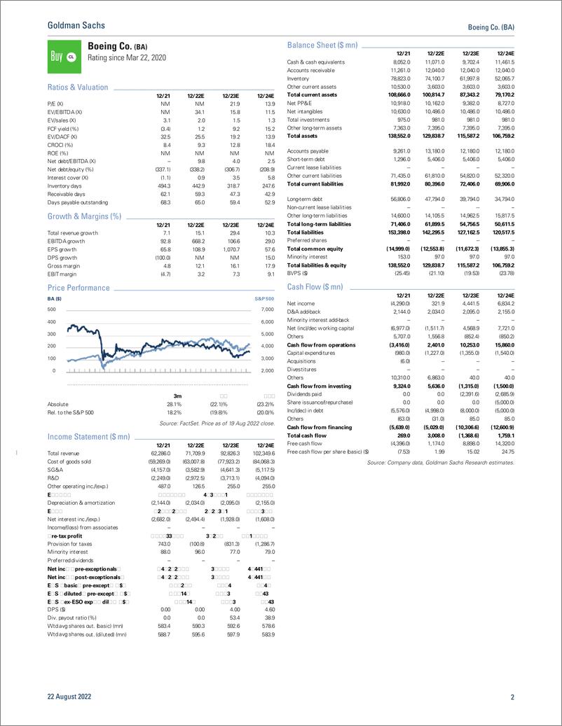 《Boeing Co. (BA A closer look at 787 cash flow, upon its return; Buy(1)》 - 第3页预览图