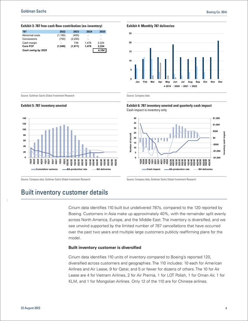 《Boeing Co. (BA A closer look at 787 cash flow, upon its return; Buy(1)》 - 第5页预览图