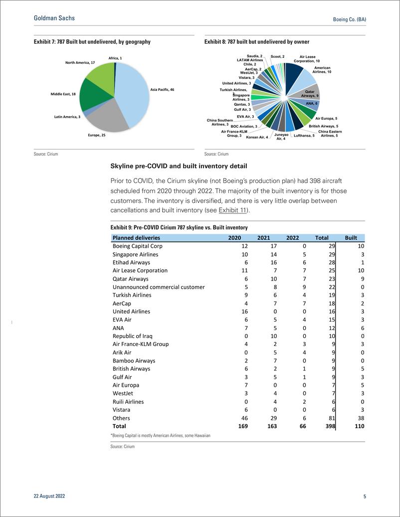 《Boeing Co. (BA A closer look at 787 cash flow, upon its return; Buy(1)》 - 第6页预览图