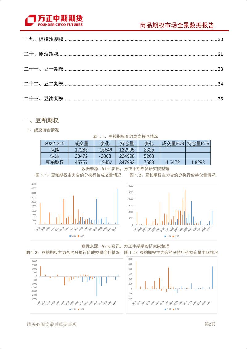 《商品期权市场全景数据报告-20220809-方正中期期货-40页》 - 第4页预览图