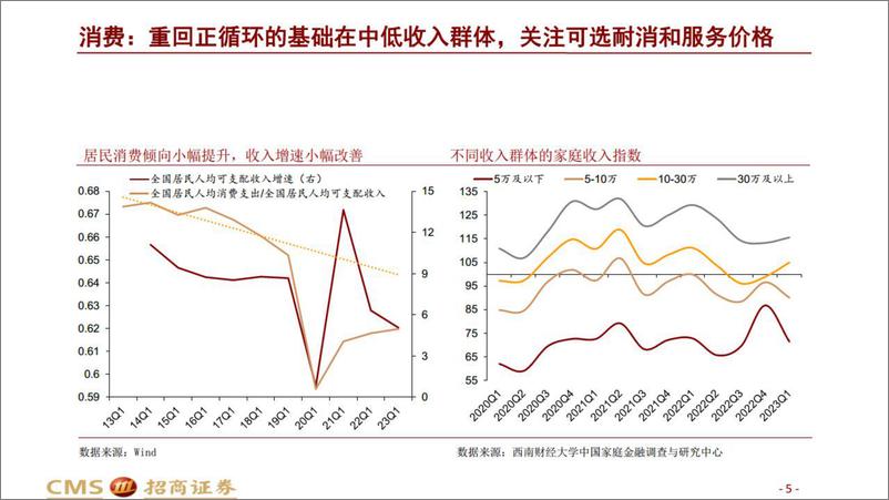 《不一样的周期-20230605-招商证券-42页》 - 第6页预览图