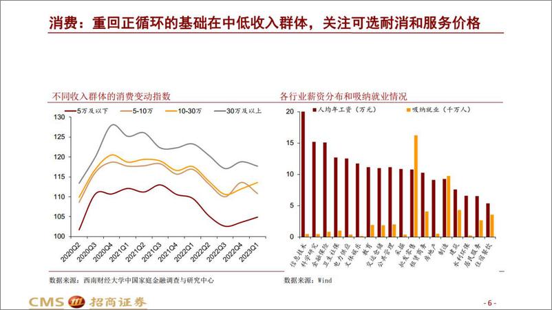 《不一样的周期-20230605-招商证券-42页》 - 第7页预览图