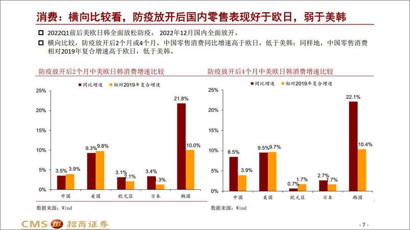 《不一样的周期-20230605-招商证券-42页》 - 第8页预览图