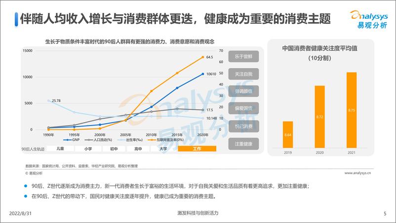 《易观分析：2022无糖茶饮料发展洞察分析-25页》 - 第6页预览图