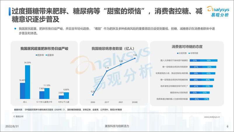 《易观分析：2022无糖茶饮料发展洞察分析-25页》 - 第7页预览图