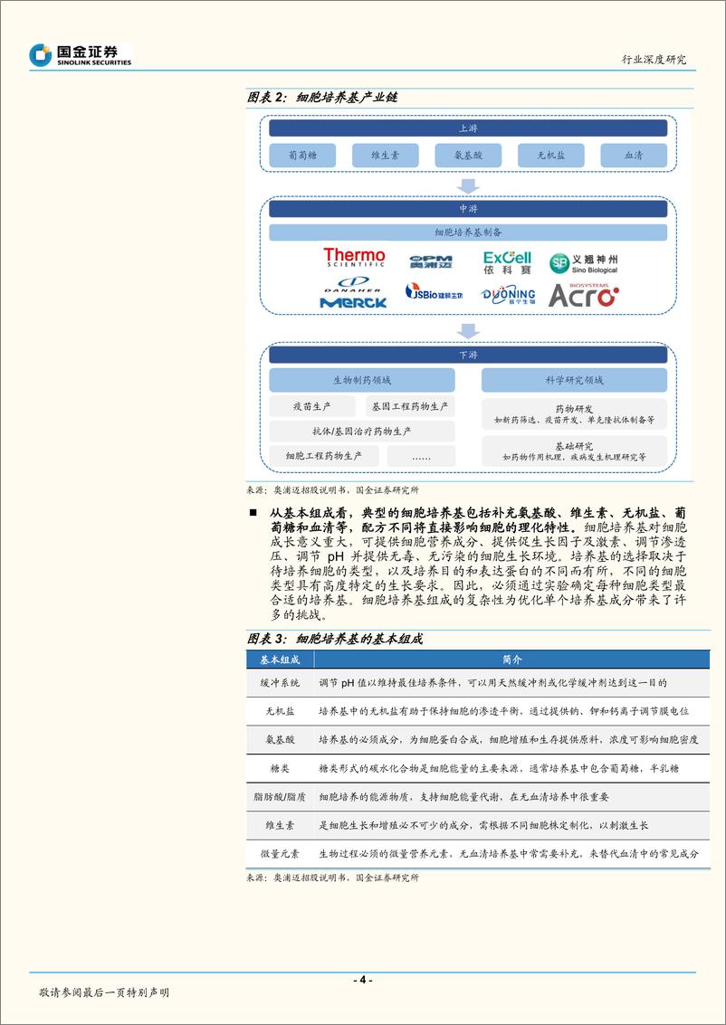 《医药行业深度研究：从下游需求初探国产培养基行业-20220710-国金证券-18页》 - 第5页预览图