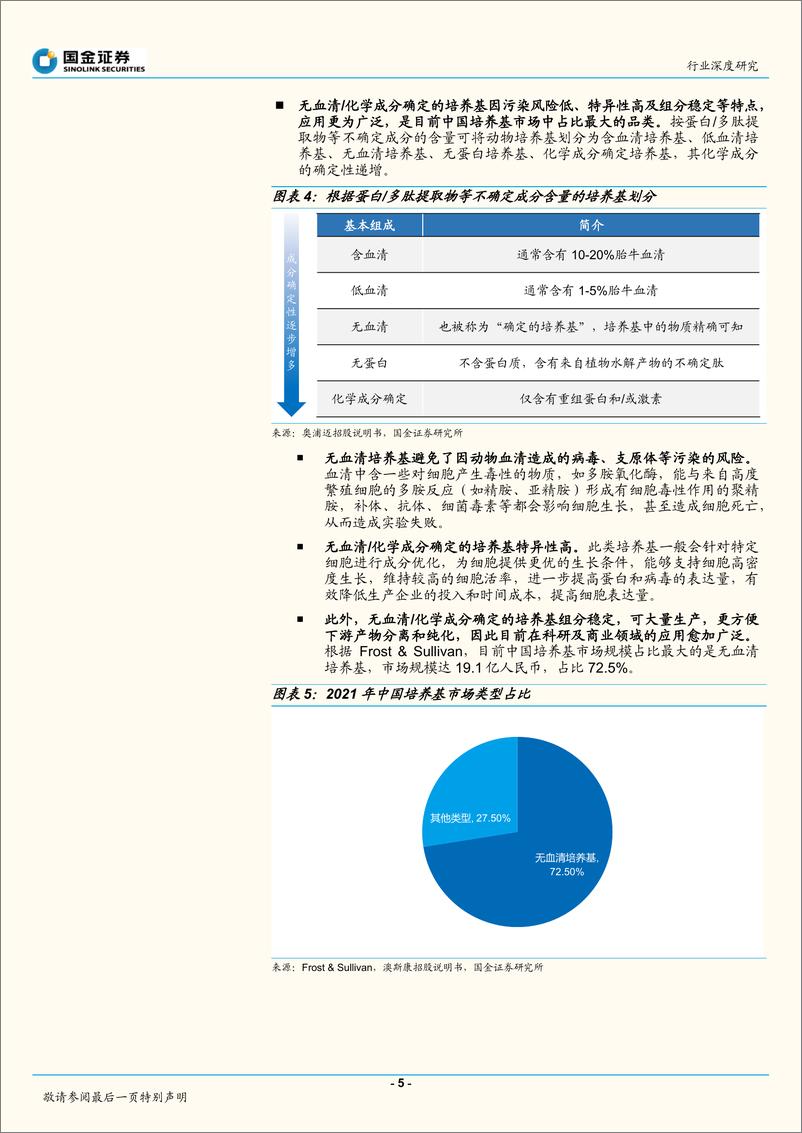 《医药行业深度研究：从下游需求初探国产培养基行业-20220710-国金证券-18页》 - 第6页预览图