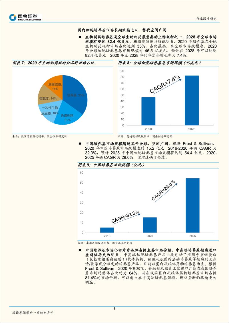 《医药行业深度研究：从下游需求初探国产培养基行业-20220710-国金证券-18页》 - 第8页预览图