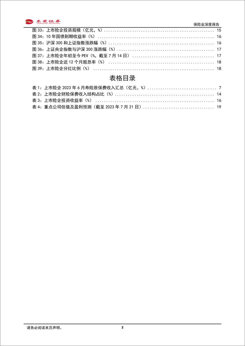 《保险行业深度报告：资负共振，持续修复-20230725-东莞证券-20页》 - 第4页预览图