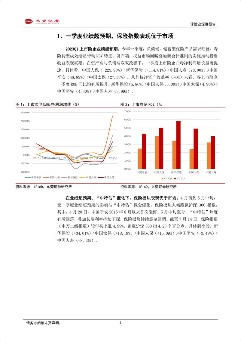 《保险行业深度报告：资负共振，持续修复-20230725-东莞证券-20页》 - 第5页预览图