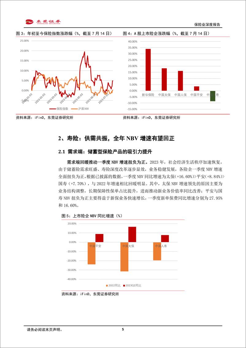 《保险行业深度报告：资负共振，持续修复-20230725-东莞证券-20页》 - 第6页预览图