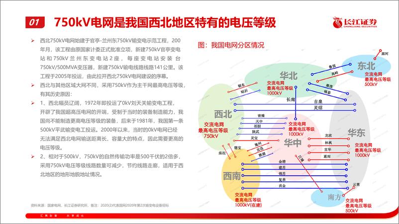 《电力设备与新能源行业：西北750kV电网设备需求潜力详析-240806-长江证券-27页》 - 第5页预览图