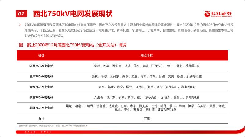 《电力设备与新能源行业：西北750kV电网设备需求潜力详析-240806-长江证券-27页》 - 第6页预览图