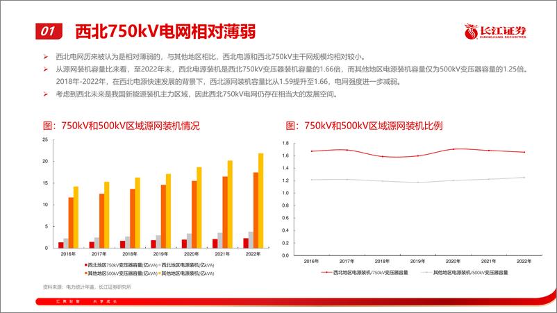 《电力设备与新能源行业：西北750kV电网设备需求潜力详析-240806-长江证券-27页》 - 第7页预览图