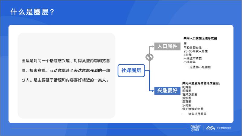 《秒针系统_2024年Q1中国消费者兴趣圈层白皮书》 - 第5页预览图