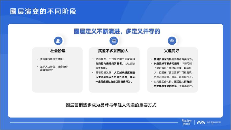 《秒针系统_2024年Q1中国消费者兴趣圈层白皮书》 - 第6页预览图