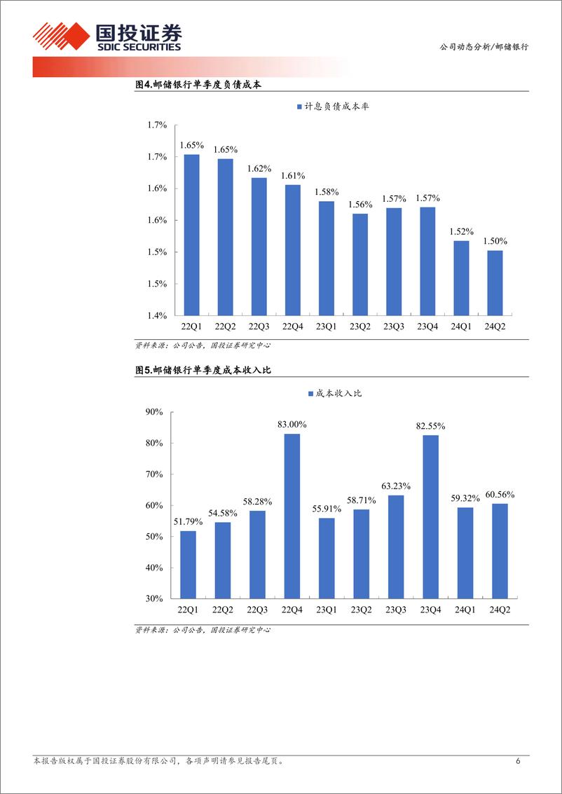 《邮储银行(601658)2024年中报点评：资产质量优异、净息差降幅收窄-240902-国投证券-10页》 - 第6页预览图