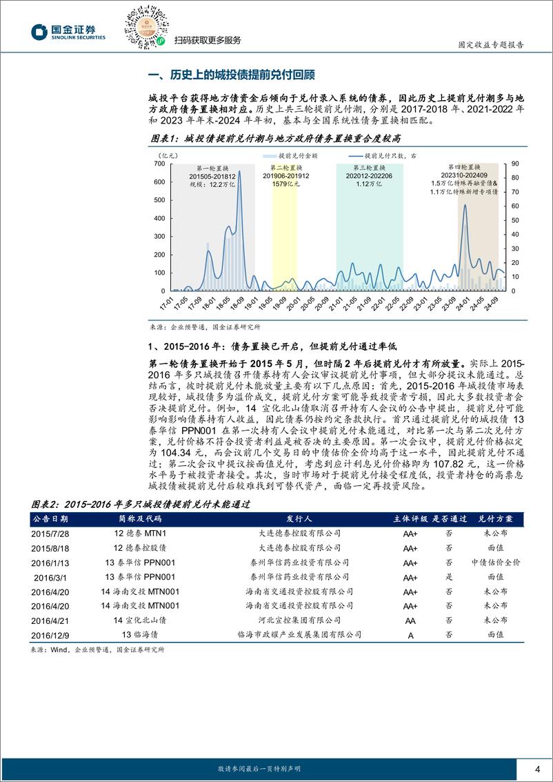 《固定收益专题报告：新一轮置换落地是否会引发城投债提前兑付潮？-241127-国金证券-13页》 - 第4页预览图