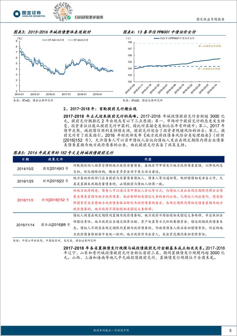 《固定收益专题报告：新一轮置换落地是否会引发城投债提前兑付潮？-241127-国金证券-13页》 - 第5页预览图