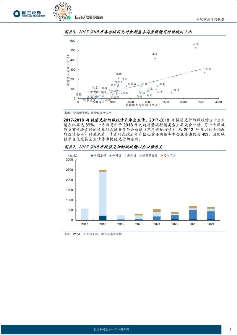 《固定收益专题报告：新一轮置换落地是否会引发城投债提前兑付潮？-241127-国金证券-13页》 - 第6页预览图