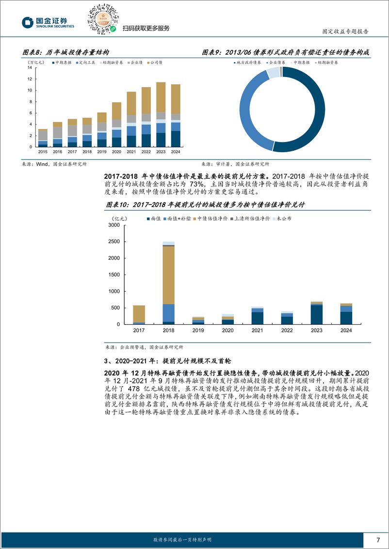 《固定收益专题报告：新一轮置换落地是否会引发城投债提前兑付潮？-241127-国金证券-13页》 - 第7页预览图