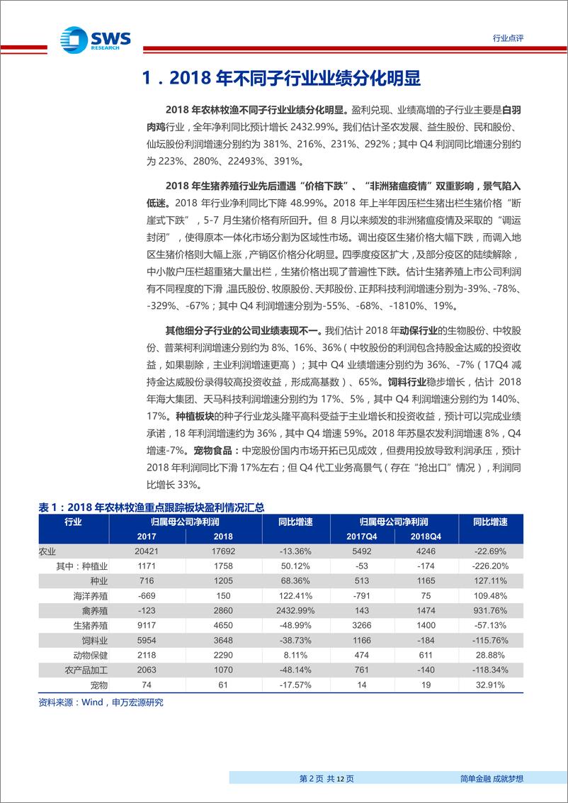 《农林牧渔行业2018年年报前瞻：白羽肉鸡业绩兑现，继续看好生猪养殖-20190131-申万宏源-12页》 - 第3页预览图