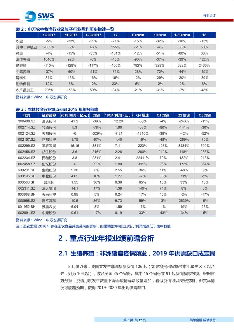 《农林牧渔行业2018年年报前瞻：白羽肉鸡业绩兑现，继续看好生猪养殖-20190131-申万宏源-12页》 - 第4页预览图