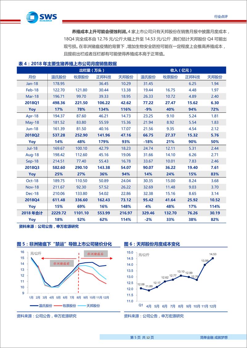 《农林牧渔行业2018年年报前瞻：白羽肉鸡业绩兑现，继续看好生猪养殖-20190131-申万宏源-12页》 - 第6页预览图