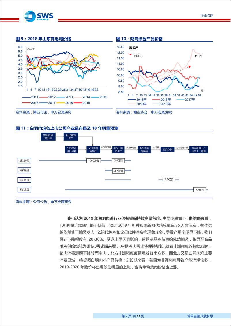 《农林牧渔行业2018年年报前瞻：白羽肉鸡业绩兑现，继续看好生猪养殖-20190131-申万宏源-12页》 - 第8页预览图