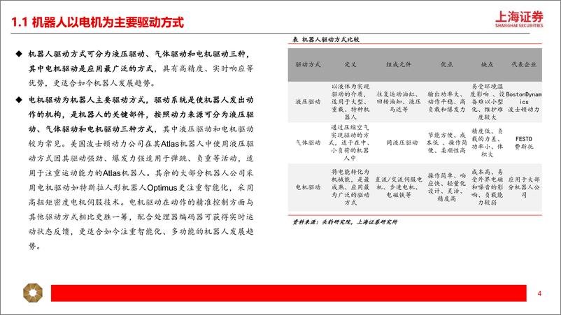 《人形机器人电机行业深度：电机是机器人核心驱动，人形机器人打开新成长-240531-上海证券-38页》 - 第4页预览图