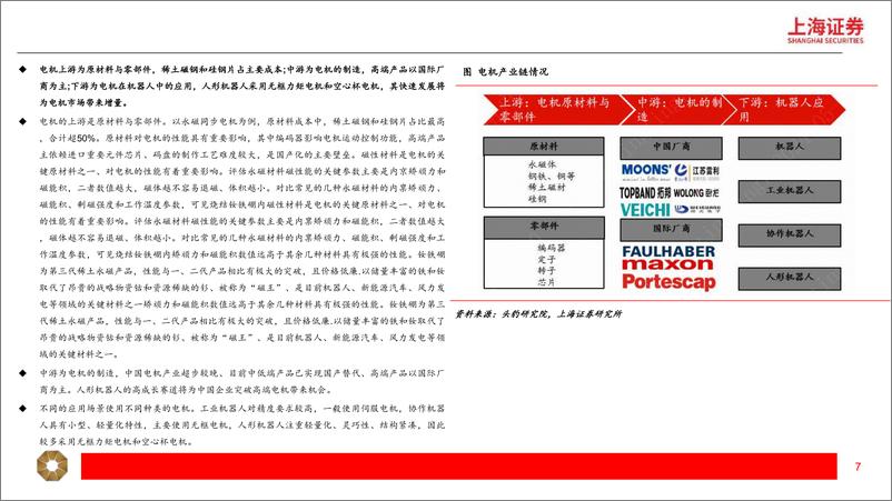 《人形机器人电机行业深度：电机是机器人核心驱动，人形机器人打开新成长-240531-上海证券-38页》 - 第7页预览图