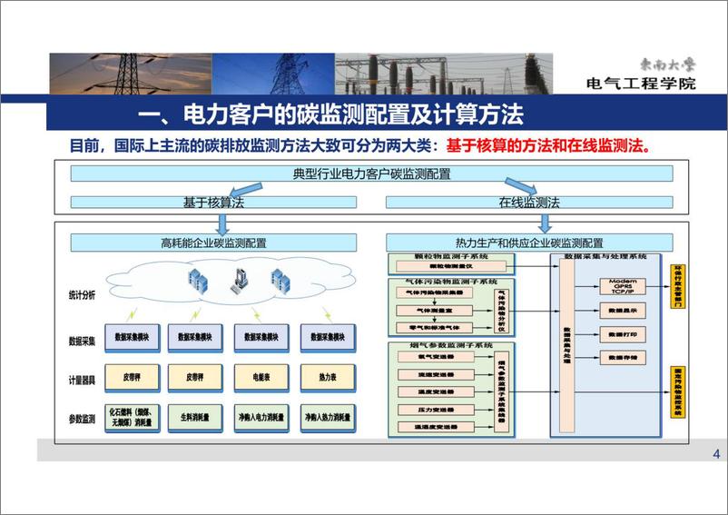 《碳交易市场与电力市场协同发展研究》 - 第4页预览图