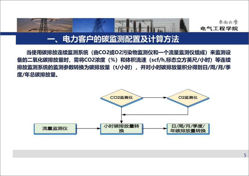 《碳交易市场与电力市场协同发展研究》 - 第5页预览图