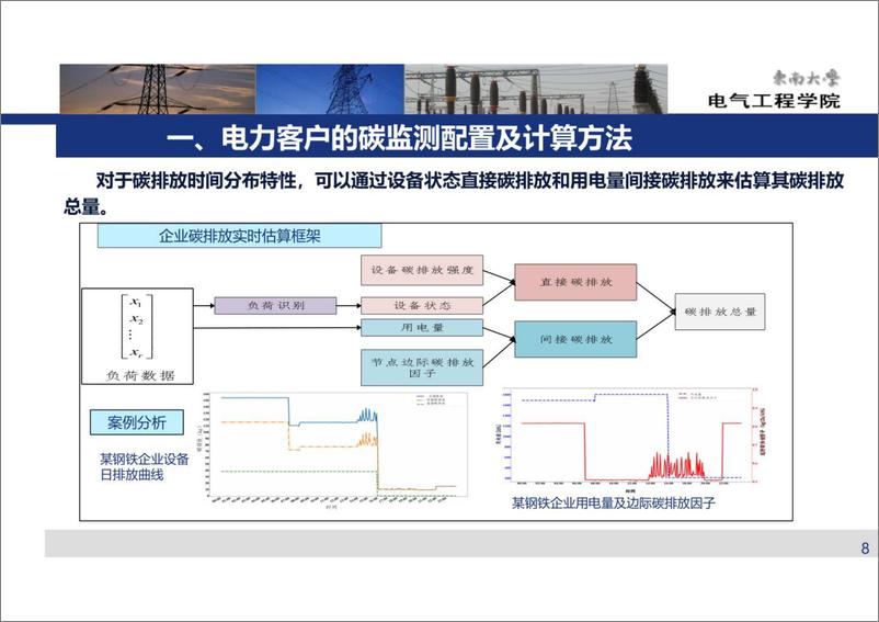 《碳交易市场与电力市场协同发展研究》 - 第8页预览图