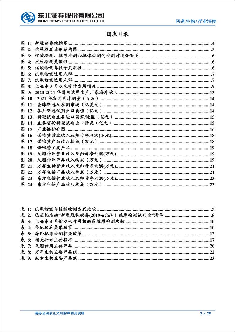 《医药生物行业：后疫情时代，抗原自测需求稳定释放-东北证券-20220513》 - 第4页预览图