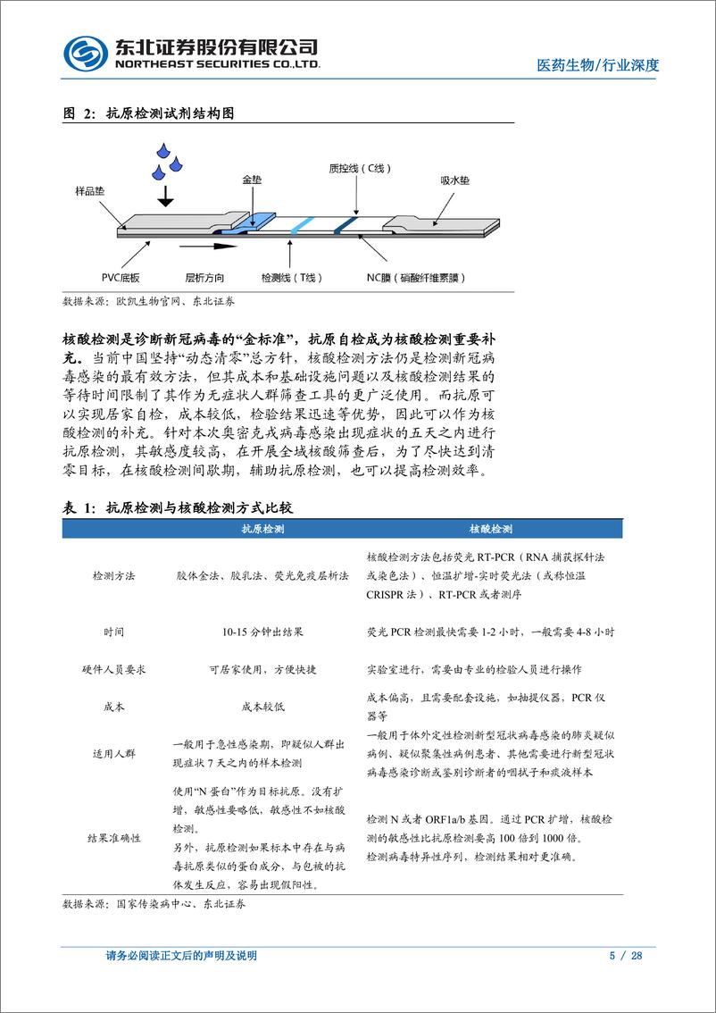 《医药生物行业：后疫情时代，抗原自测需求稳定释放-东北证券-20220513》 - 第6页预览图