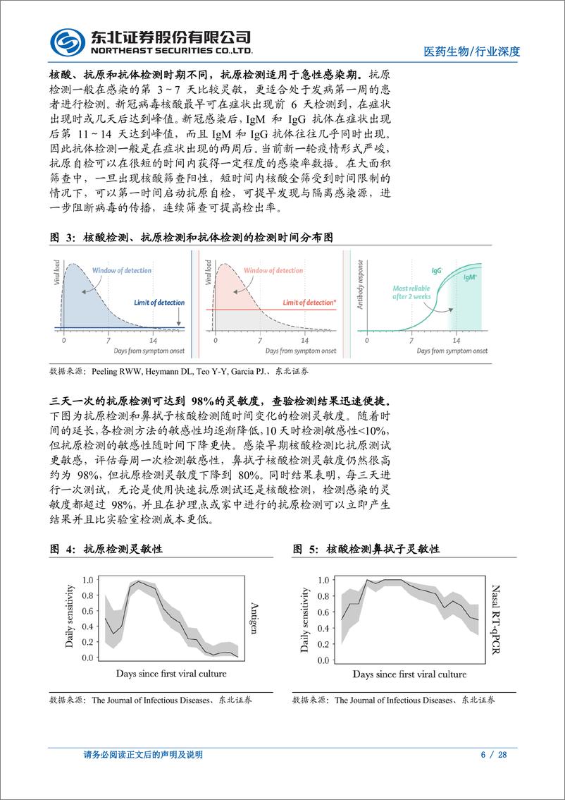 《医药生物行业：后疫情时代，抗原自测需求稳定释放-东北证券-20220513》 - 第7页预览图