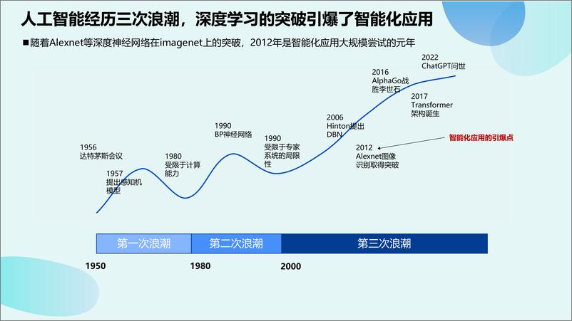 《智能技术在金融行业的应用与实践嘉宾PPT合集》 - 第4页预览图