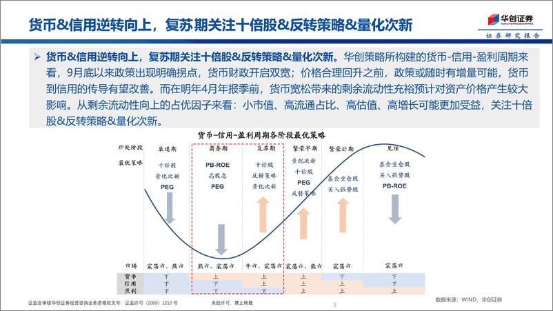 《掘金组合：并购重组、强势股%26反转策略-241111-华创证券-57页》 - 第3页预览图