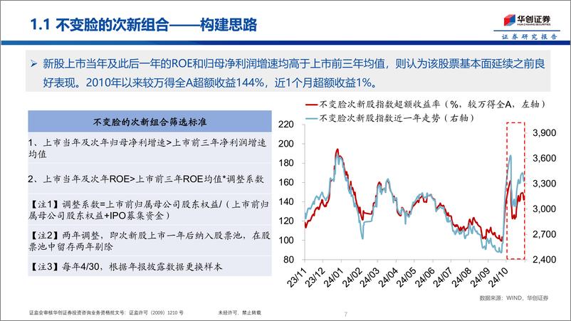 《掘金组合：并购重组、强势股%26反转策略-241111-华创证券-57页》 - 第7页预览图